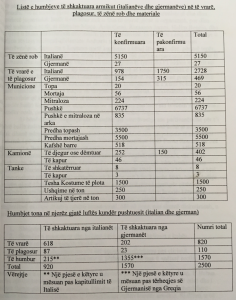 Listë e humbjeve të shkaktuara armikut (italianëve dhe gjermanëve) në të vrarë, plagosur, të zënë rob dhe materiale